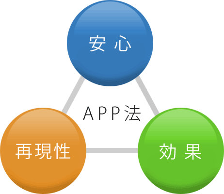 安心・再現・効果